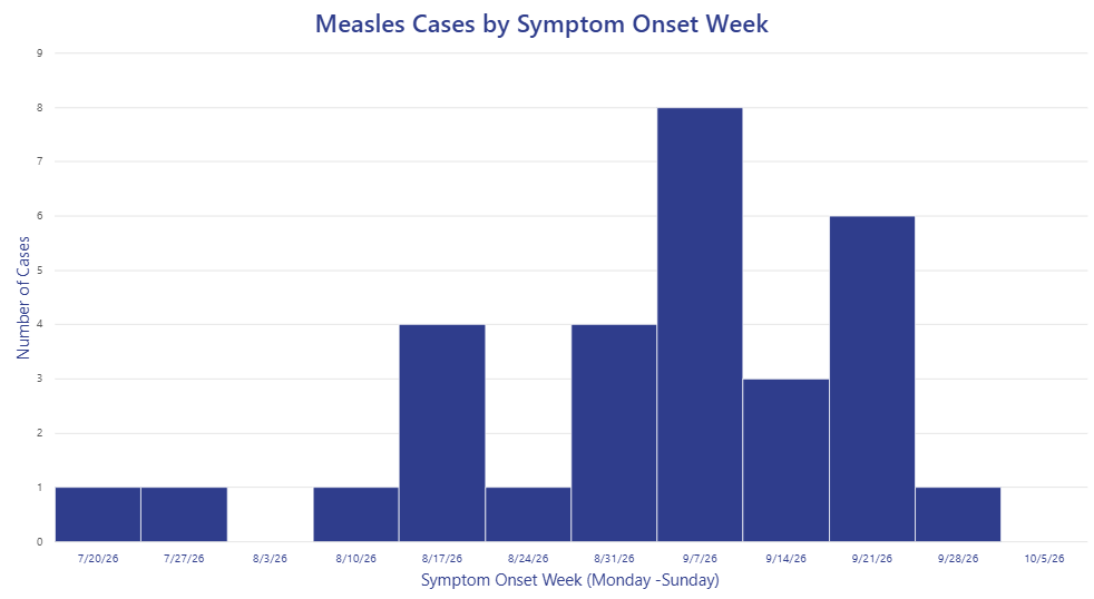 Measles Cases by Weekly Symptom Onset .png